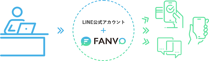 LINE公式アカウント＋FANVO